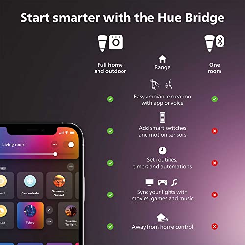 Philips Hue Impress Outdoor Smart Pedestal Light