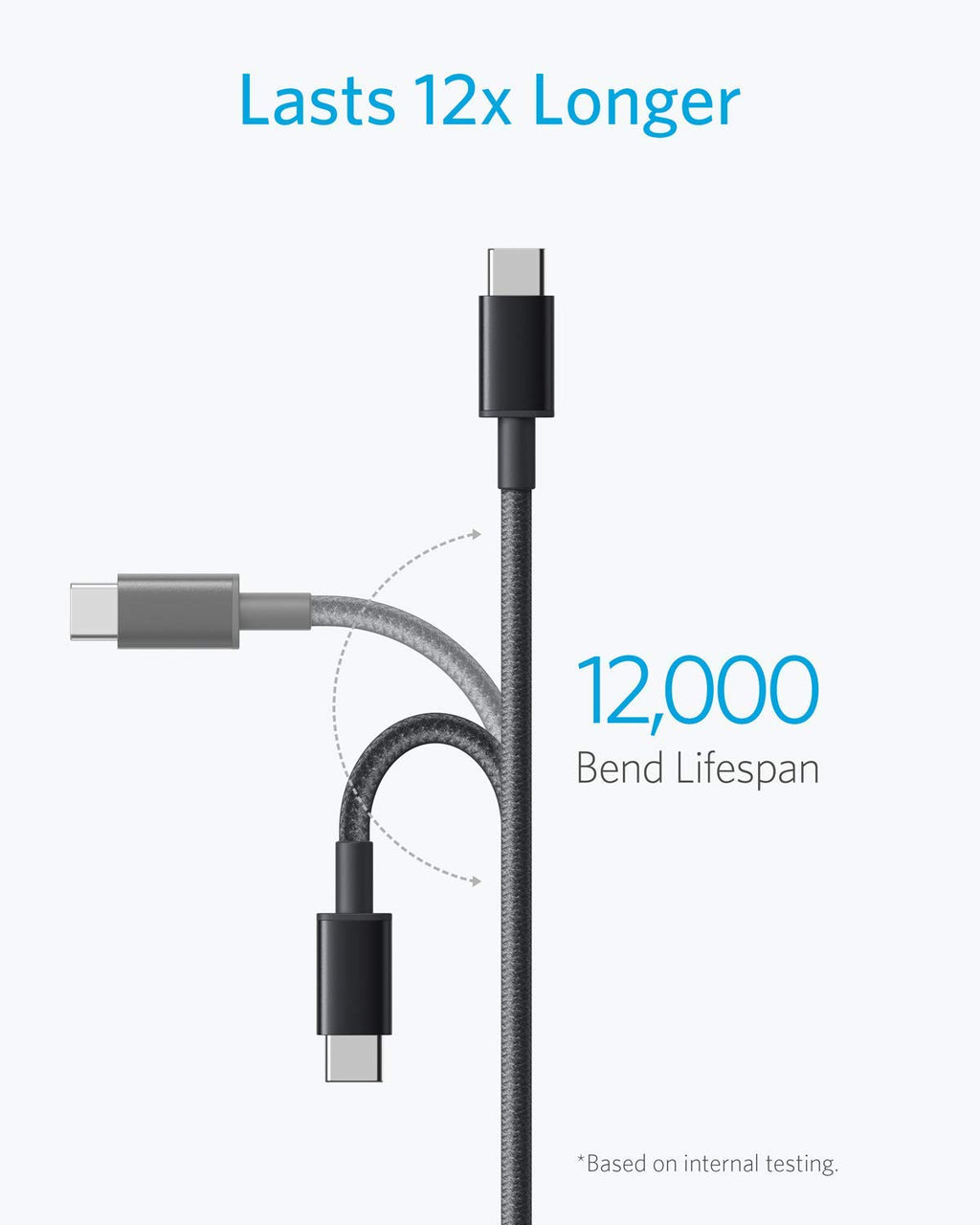 Anker USB A to USB C Cable, USB to USB C Cable