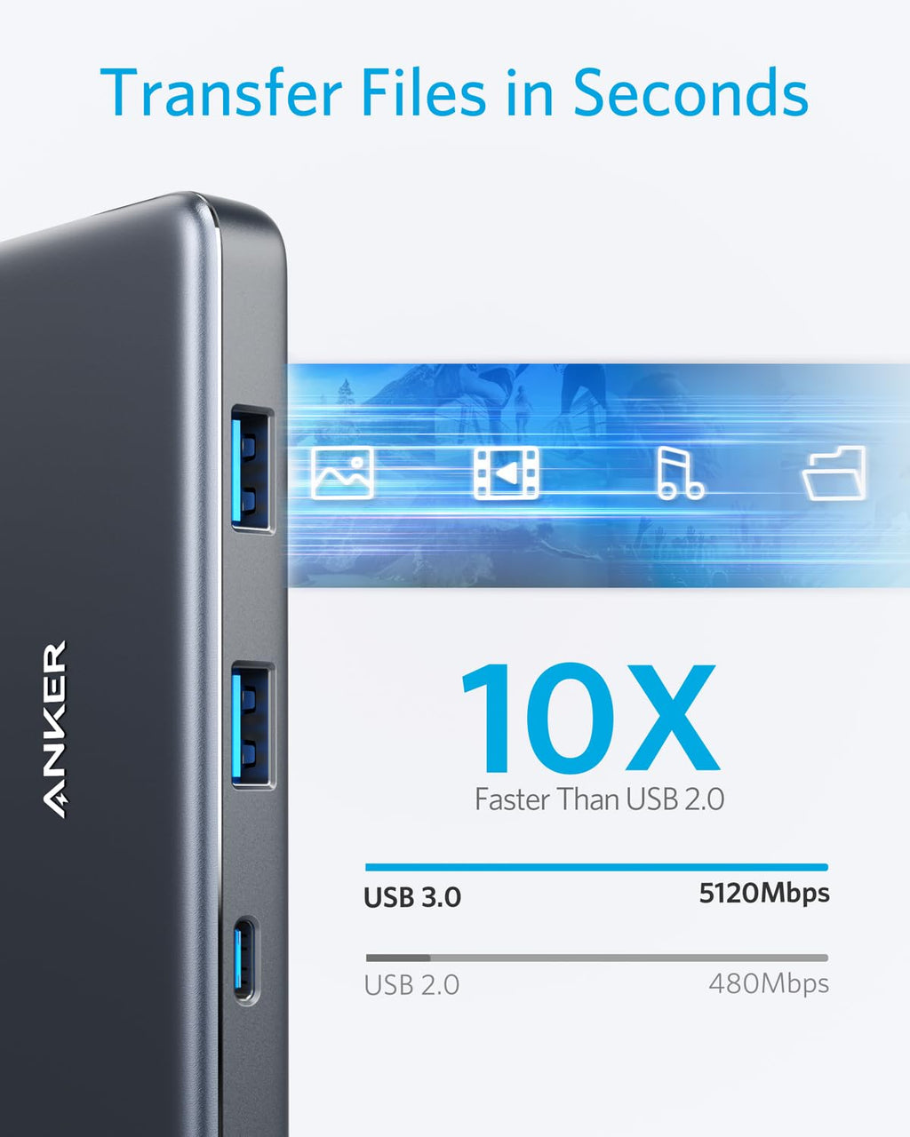 Anker Laptop Docking Station with Multiport Connectivity