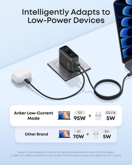 Anker 100W 3-Port GaN USB-C Charger with Smart Display