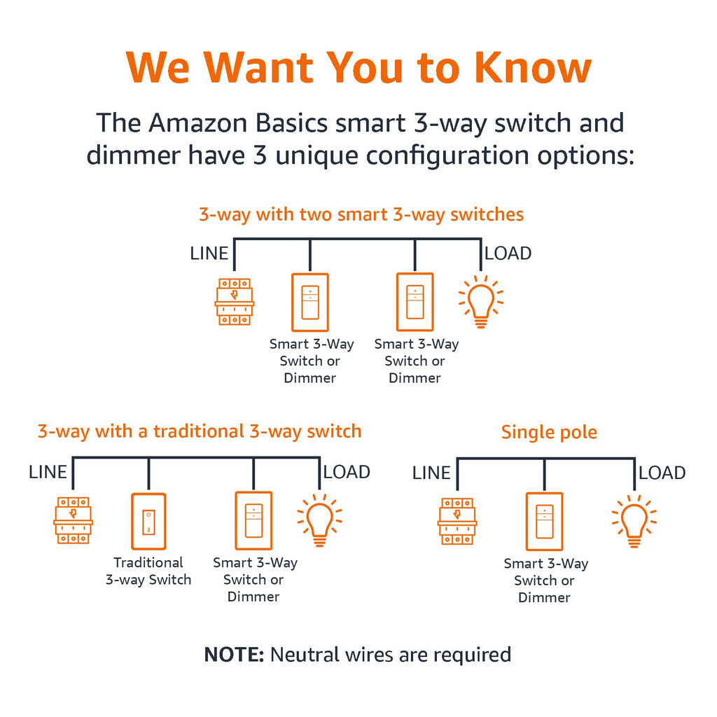 Amazon Basics Smart Switch for Home Lighting Control