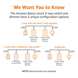 Amazon Basics Smart Switch for Home Lighting Control