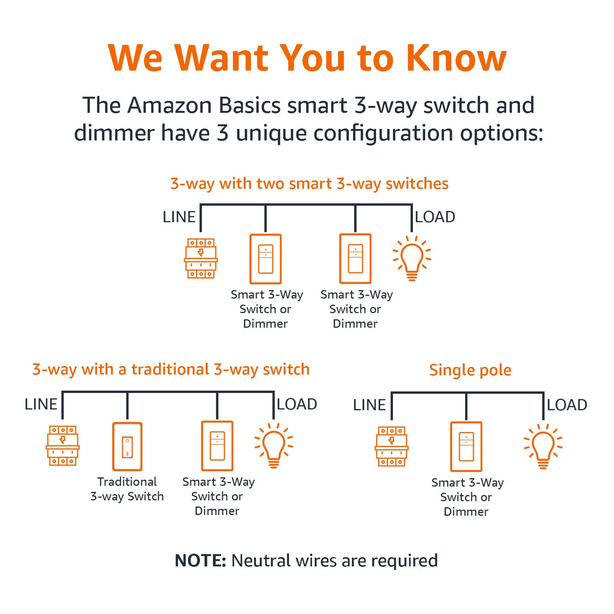 Amazon Basics Smart Switch for Home Lighting Control