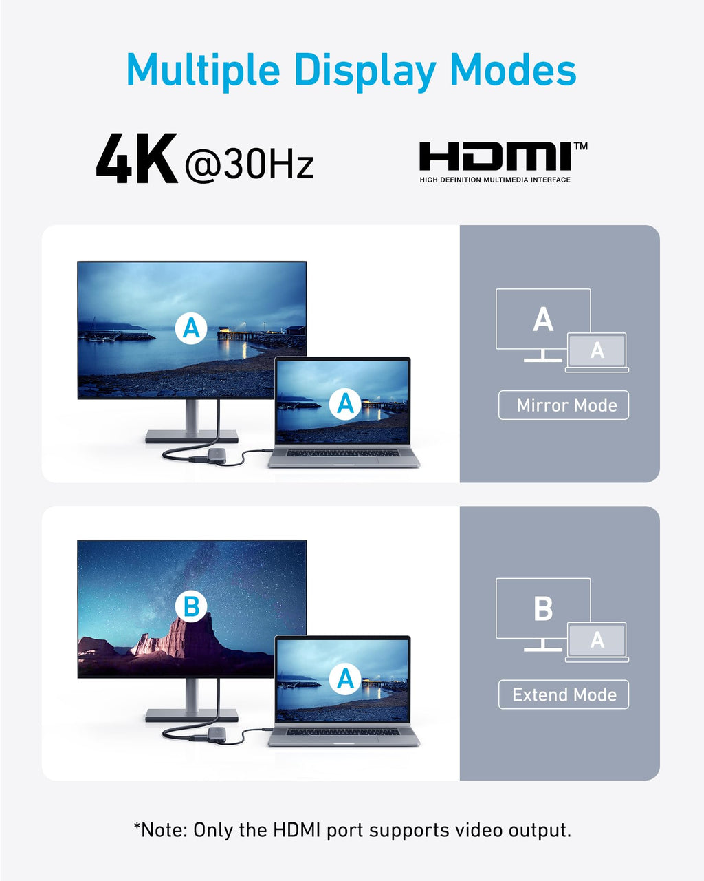 Anker 332 5-in-1 USB-C Hub with HDMI and USB Ports
