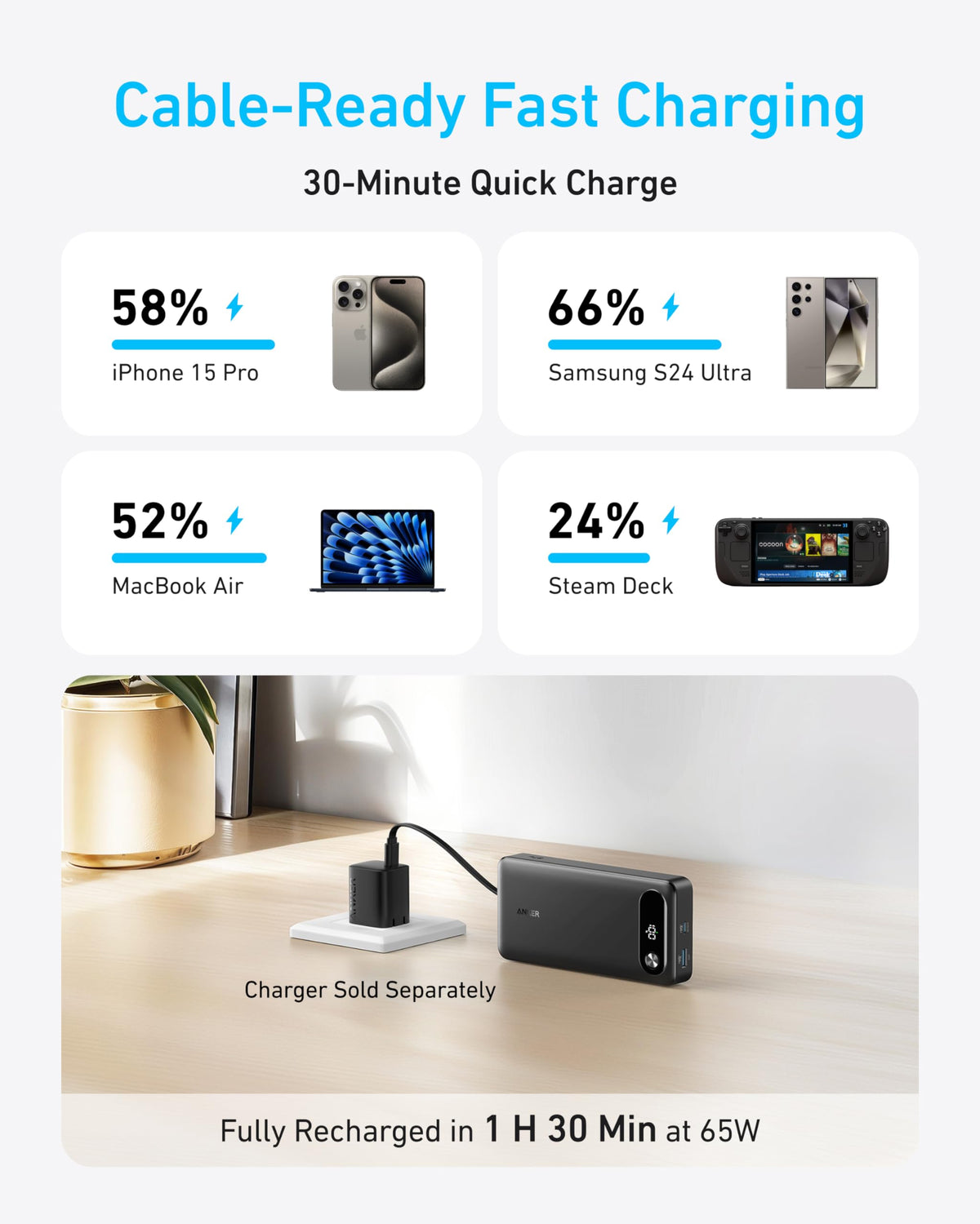 Anker Prime Power Bank, 20,000mAh Portable Charger with 200W Output, Smart Digital Display, 2 USB-C and 1 USB-A Port Compatible with iPhone 15/14/13 Series, Samsung, MacBook, Dell, and More