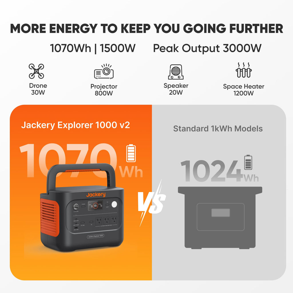 Jackery Explorer 1000 v2 Portable Power Station series