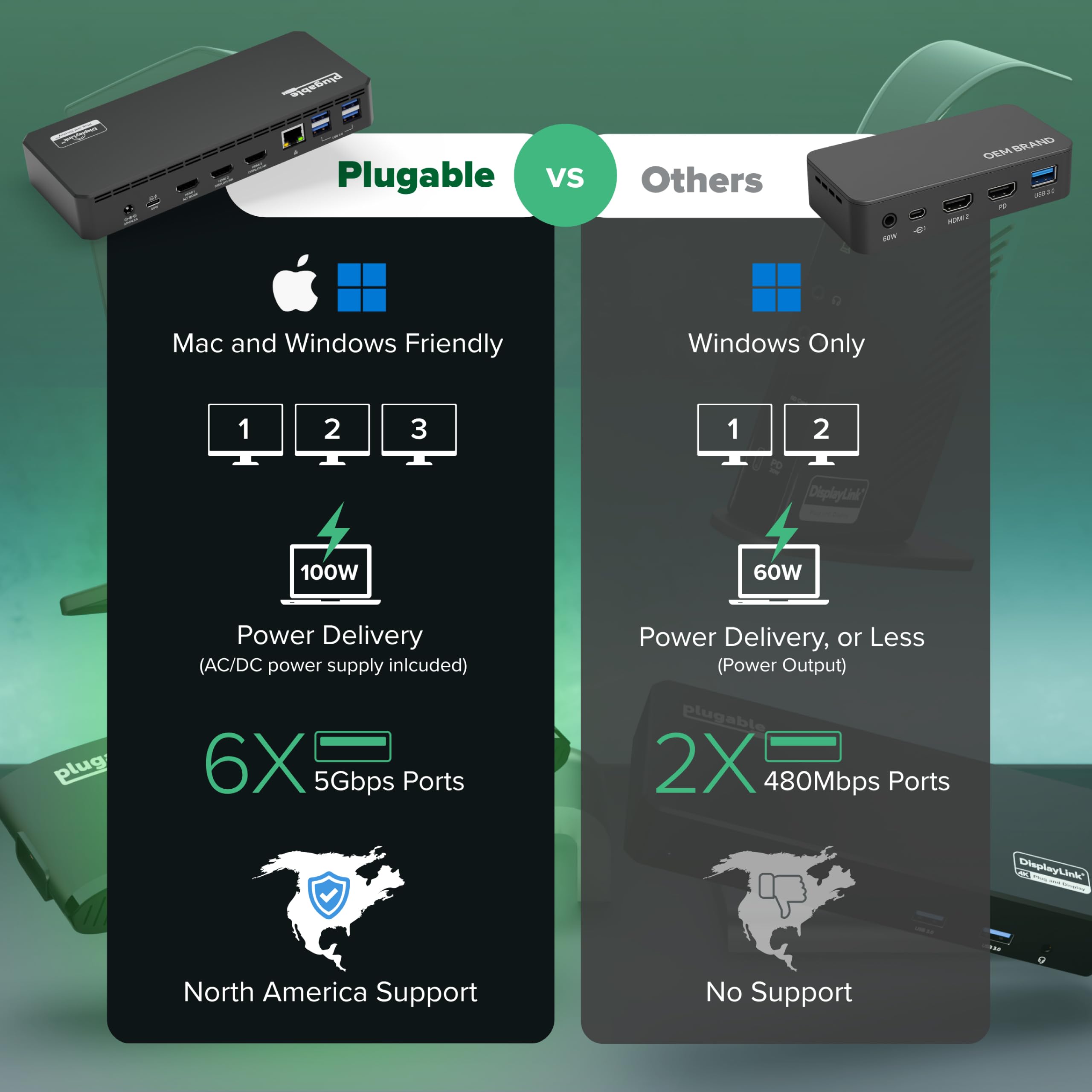 Plugable Triple Display USB-C Docking Station with 100W PD