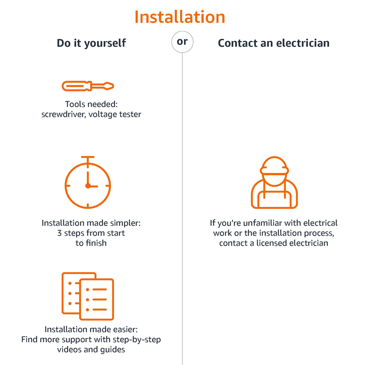 Amazon Basics Smart Switch for Home Lighting Control