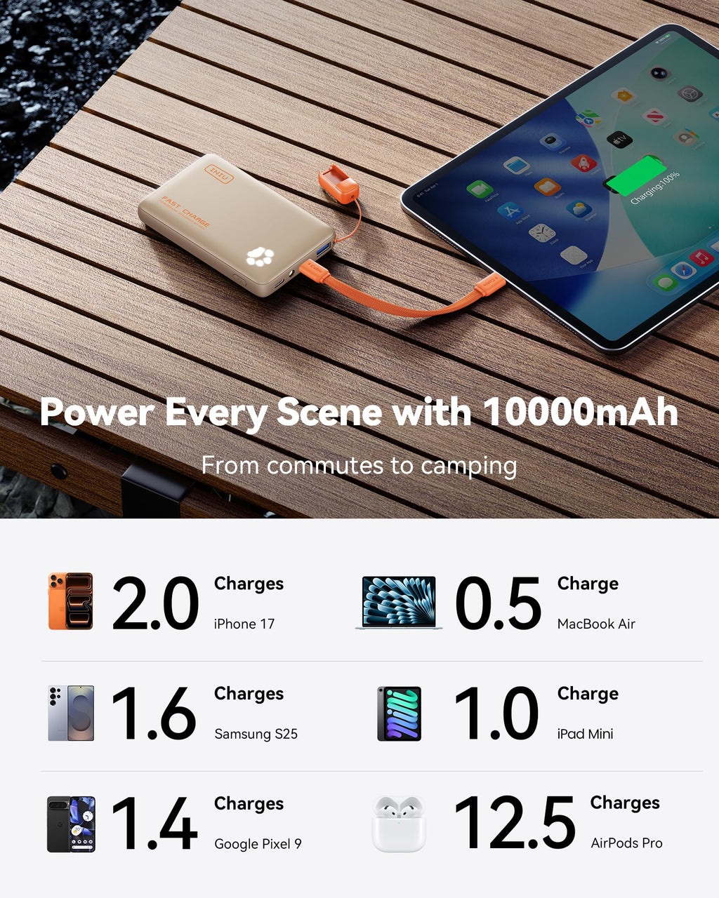 INIU Power Bank, Slimmest & Lightest PowerBank USB C Triple 10000mAh Portable Charger